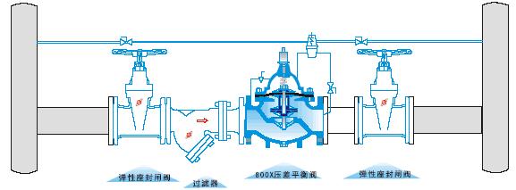 开维喜阀门