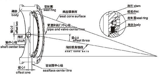 开维喜阀门