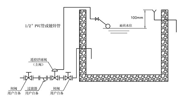 开维喜阀门