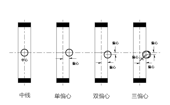 开维喜阀门