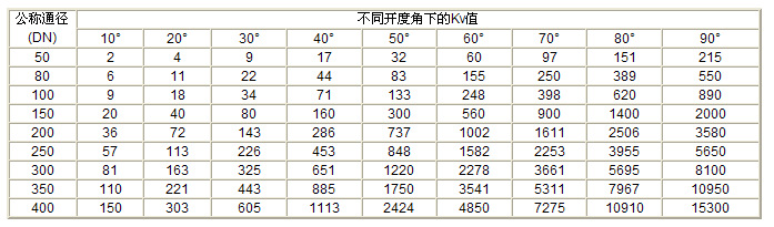 Q41F-10C,气动法兰球阀,气动铸钢球阀 - 气动球阀系列 -(图2)