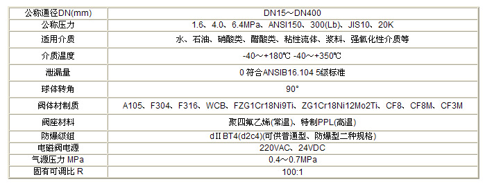 Q41F-10C,气动法兰球阀,气动铸钢球阀 - 气动球阀系列 -(图1)